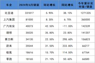 2002年的今天：江苏队投篮命中率87% 创造CBA单场命中率纪录